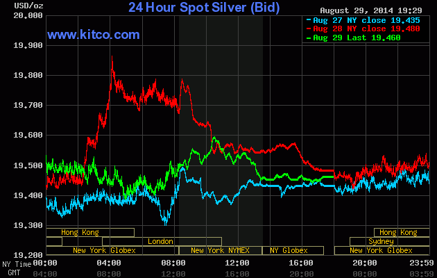 http://www.silverdoctors.com/wp-content/uploads/2014/08/silver-aug29.gif